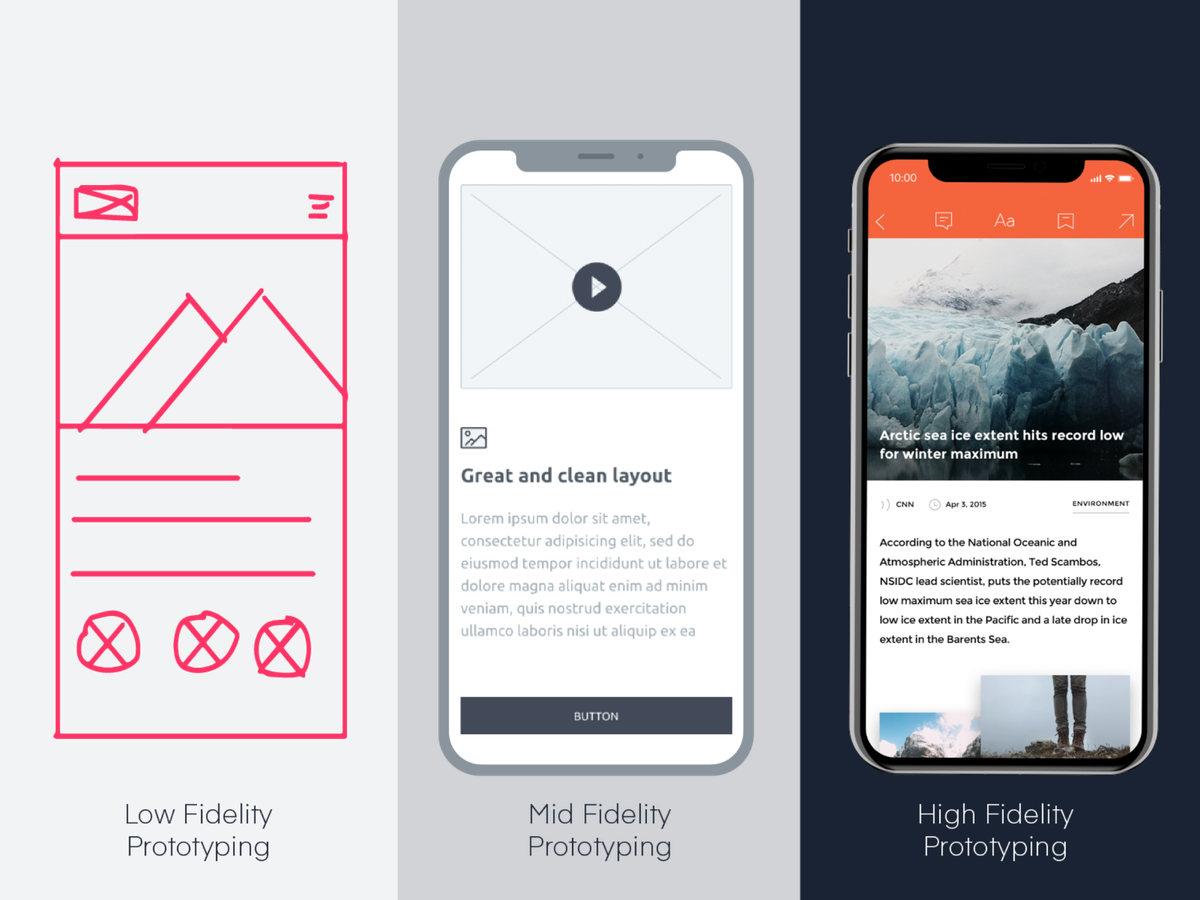 Image showing low, mid and high fidelity prototyping on mobile screens