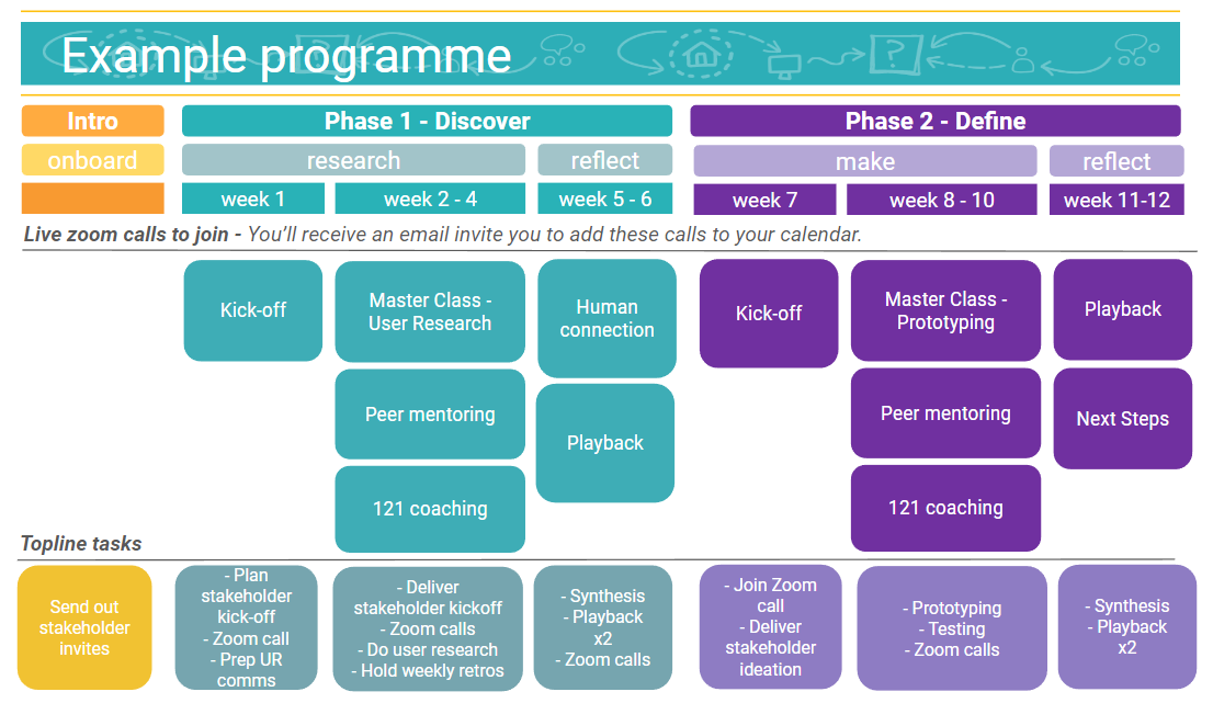 An overview of the Community Explore programme